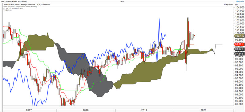 Technical Analysis Graph 18
